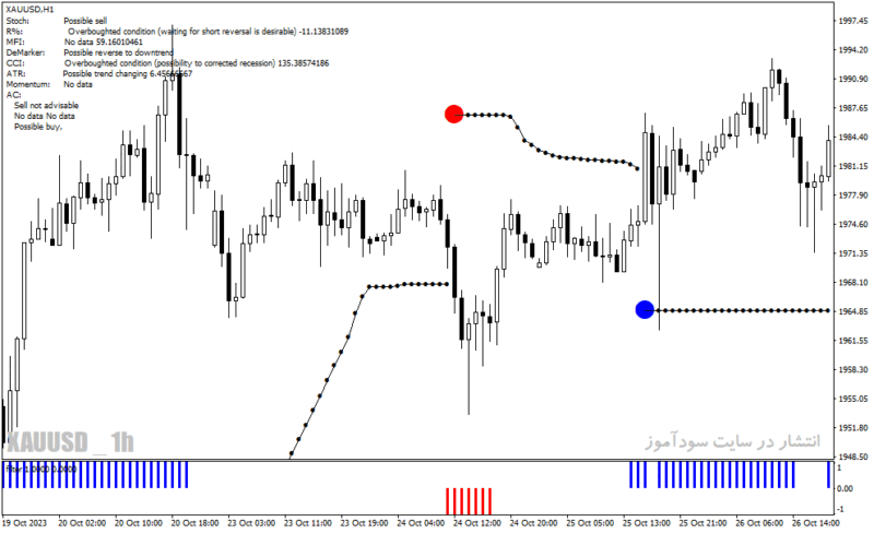 خرید و دانلود دانلود اندیکاتور سیگنال دهی برای متاتریدر4 با نام Forex Reversal System - تصویر 5