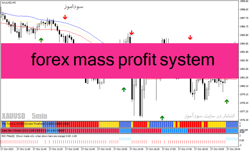 خرید و دانلود دانلود اندیکاتور سیگنال خرید و فروش بسیار قوی برای متاتریدر4 با نام forex mass profit system - تصویر 2