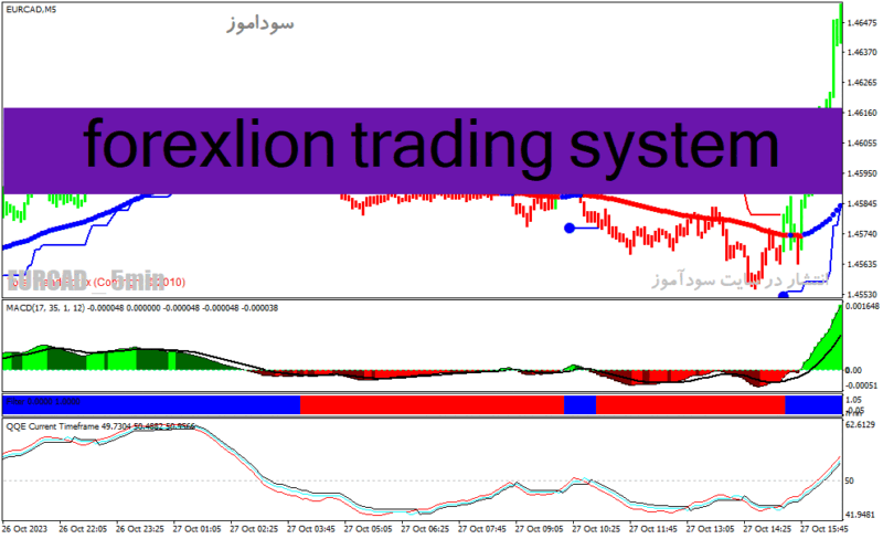 خرید و دانلود دانلود اندیکاتور سیگنال طلایی برای متاتریدر4 با نام forexlion trading system - تصویر 2