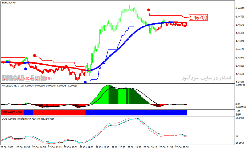 خرید و دانلود دانلود اندیکاتور سیگنال طلایی برای متاتریدر4 با نام forexlion trading system - تصویر 4