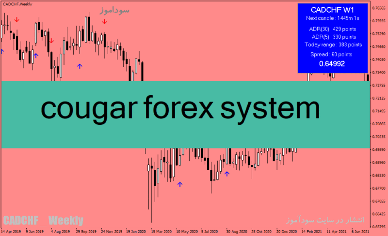 خرید و دانلود دانلود اندیکاتور سیگنال خرید و فروش برای متاتریدر4 با نام cougar forex system - تصویر 2