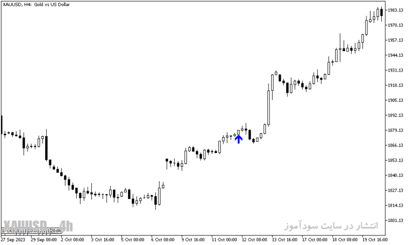 خرید و دانلود دانلود اندیکاتور سیگنال فارکس برای متاتریدر5 با نام trend arrows sign - تصویر 3