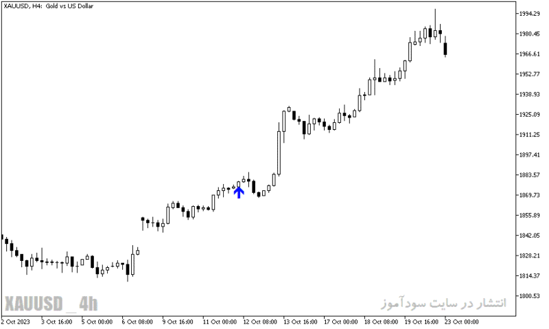 خرید و دانلود دانلود اندیکاتور سیگنال فارکس برای متاتریدر5 با نام trend arrows sign - تصویر 4
