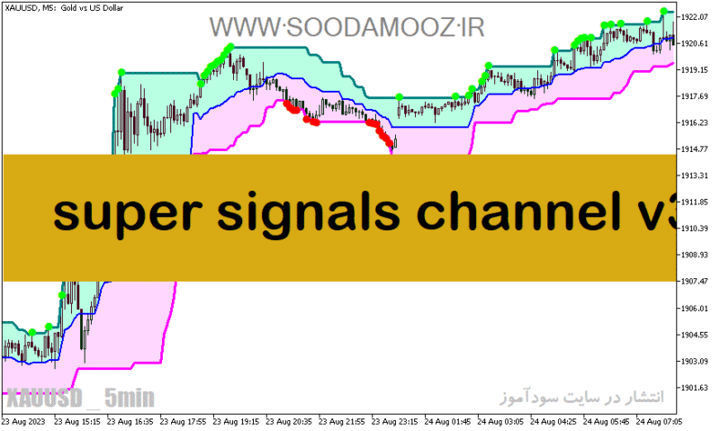 خرید و دانلود دانلود اندیکاتور سیگنال خرید و فروش بسیار قوی رایگان برای متاتریدر5 با نام super signals channel v3 - تصویر 2