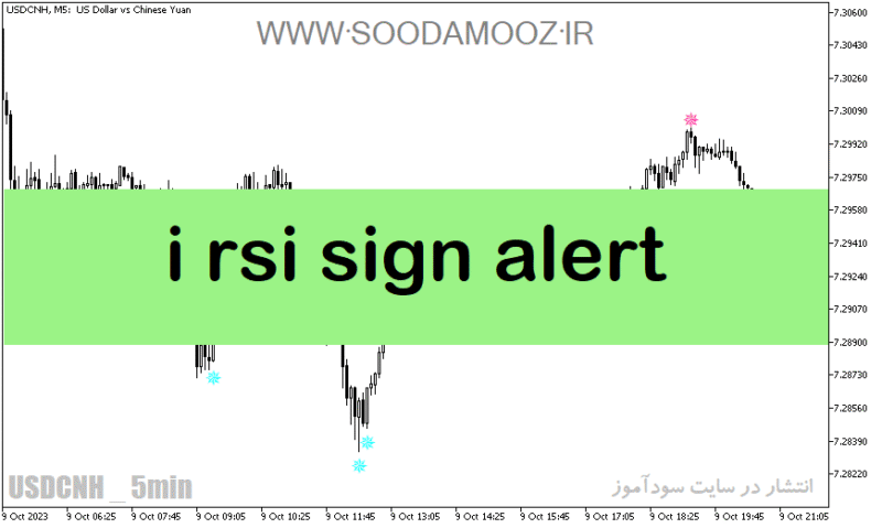 خرید و دانلود دانلود اندیکاتور سیگنال خرید و فروش بسیار قوی برای متاتریدر5 با نام i rsi sign alert - تصویر 2