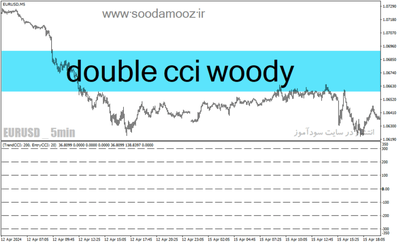 خرید و دانلود دانلود اندیکاتور شاخص کانال کالا برای متاتریدر4 با نام double cci woody - تصویر 2