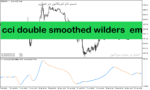 خرید و دانلود دانلود اندیکاتور شاخص کانال کالا برای متاتریدر5 با نام cci double smoothed wilders ema