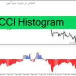 خرید و دانلود دانلود اندیکاتور شاخص کانال کالا برای متاتریدر4 با نام CCI Histogram