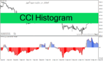 خرید و دانلود دانلود اندیکاتور شاخص کانال کالا برای متاتریدر4 با نام CCI Histogram