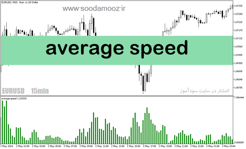 خرید و دانلود دانلود اندیکاتور شتاب حرکت برای متاتریدر5 با نام average speed - تصویر 2