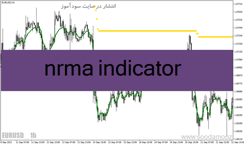 خرید و دانلود دانلود اندیکاتور شروع روند برای متاتریدر4 با نام nrma indicator - تصویر 2