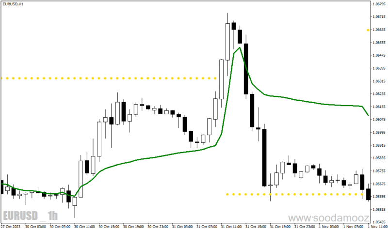 خرید و دانلود دانلود اندیکاتور شروع روند برای متاتریدر4 با نام nrma indicator - تصویر 4