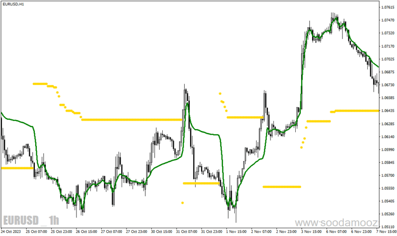خرید و دانلود دانلود اندیکاتور شروع روند برای متاتریدر4 با نام nrma indicator - تصویر 5