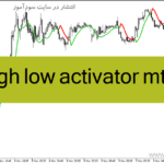 خرید و دانلود دانلود اندیکاتور شروع روند برای متاتریدر4 با نام high low activator mtf