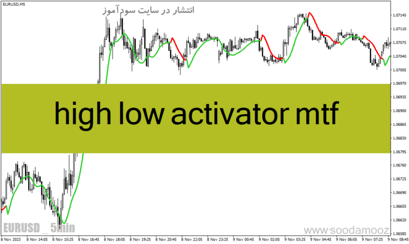 خرید و دانلود دانلود اندیکاتور شروع روند برای متاتریدر4 با نام high low activator mtf - تصویر 2