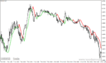 خرید و دانلود دانلود اندیکاتور شروع روند برای متاتریدر4 با نام high low activator mtf - تصویر 3