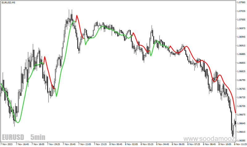 خرید و دانلود دانلود اندیکاتور شروع روند برای متاتریدر4 با نام high low activator mtf - تصویر 3