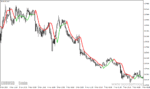 خرید و دانلود دانلود اندیکاتور شروع روند برای متاتریدر4 با نام high low activator mtf - تصویر 4