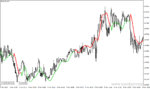 خرید و دانلود دانلود اندیکاتور شروع روند برای متاتریدر4 با نام high low activator mtf - تصویر 5