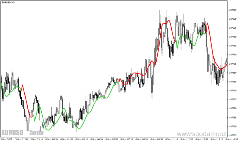 خرید و دانلود دانلود اندیکاتور شروع روند برای متاتریدر4 با نام high low activator mtf - تصویر 5