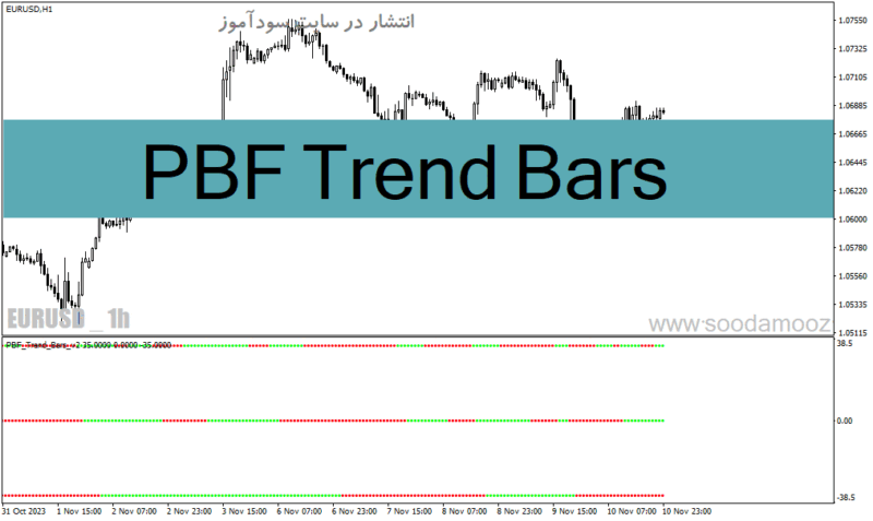 خرید و دانلود دانلود اندیکاتور شناسایی روند برای متاتریدر4 با نام PBF Trend Bars - تصویر 2