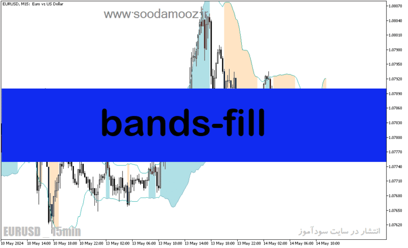 خرید و دانلود دانلود اندیکاتور شناسایی بازار رنج برای متاتریدر5 با نام bands-fill - تصویر 2
