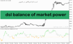 خرید و دانلود دانلود اندیکاتور شناسایی بازار رنج برای متاتریدر5 با نام dsl balance of market power