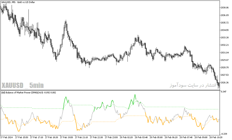 خرید و دانلود دانلود اندیکاتور شناسایی بازار رنج برای متاتریدر5 با نام dsl balance of market power - تصویر 3