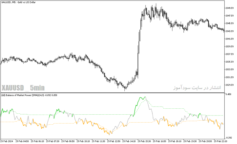 خرید و دانلود دانلود اندیکاتور شناسایی بازار رنج برای متاتریدر5 با نام dsl balance of market power - تصویر 4