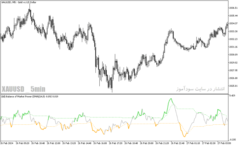 خرید و دانلود دانلود اندیکاتور شناسایی بازار رنج برای متاتریدر5 با نام dsl balance of market power - تصویر 5