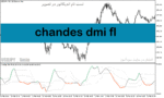 خرید و دانلود دانلود اندیکاتور شناسایی بازار رنج برای متاتریدر5 با نام chandes dmi fl