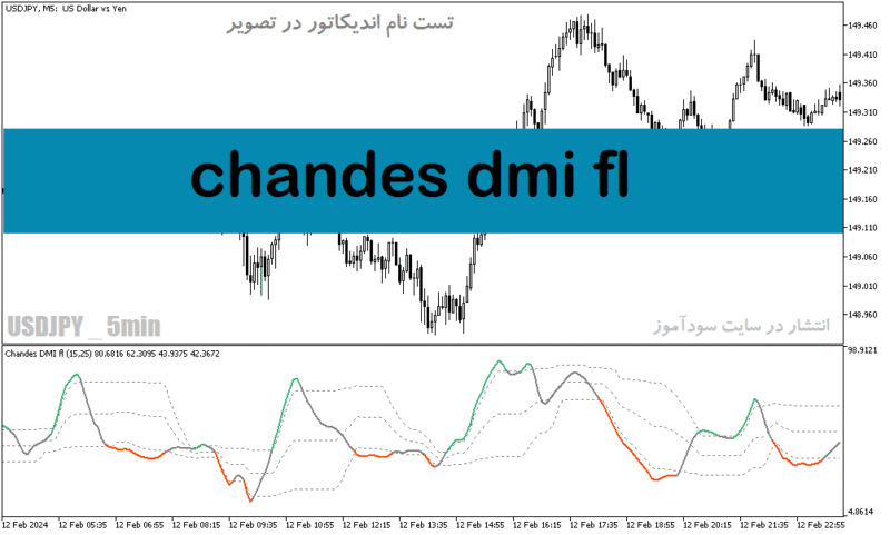خرید و دانلود دانلود اندیکاتور شناسایی بازار رنج برای متاتریدر5 با نام chandes dmi fl - تصویر 2
