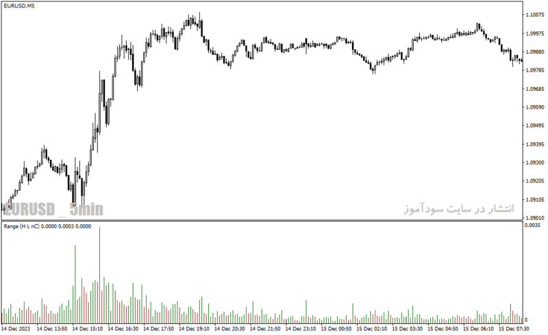 خرید و دانلود دانلود اندیکاتور شناسایی بازار رنج برای متاتریدر4 با نام Range - تصویر 5
