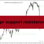 خرید و دانلود دانلود اندیکاتور شناسایی نقاط حمایت و مقاومت برای متاتریدر5 با نام wpr support resistance
