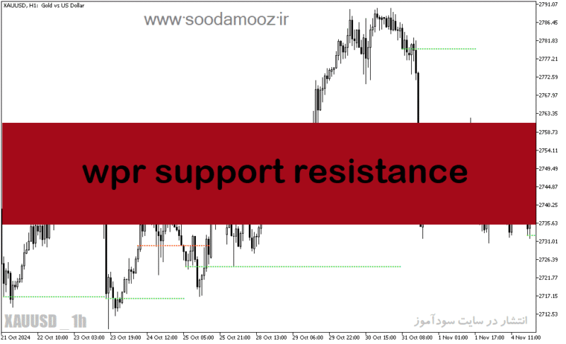 خرید و دانلود دانلود اندیکاتور شناسایی نقاط حمایت و مقاومت برای متاتریدر5 با نام wpr support resistance - تصویر 2