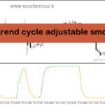 خرید و دانلود دانلود اندیکاتور شناسایی واگرایی برای متاتریدر5 با نام schaff trend cycle adjustable smoothing
