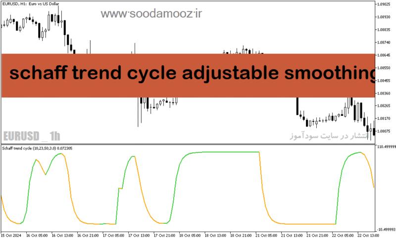 خرید و دانلود دانلود اندیکاتور شناسایی واگرایی برای متاتریدر5 با نام schaff trend cycle adjustable smoothing - تصویر 2