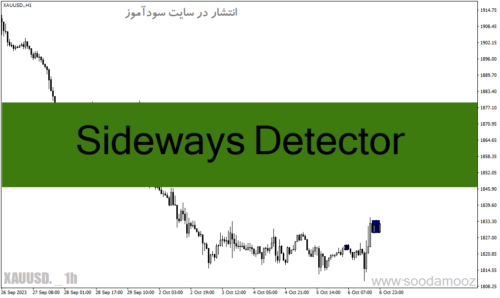 d8aed8b1db8cd8af-d988-d8afd8a7d986d984d988d8af-d8afd8a7d986d984d988d8af-d8a7d986d8afdb8cdaa9d8a7d8aad988d8b1-d8b4d986d8a7d8b3d8a7db8c_68e1f61c55430.gif خرید و دانلود دانلود اندیکاتور شناسایی بازار رنج برای متاتریدر4 با نام Sideways Detector - تصویر 1