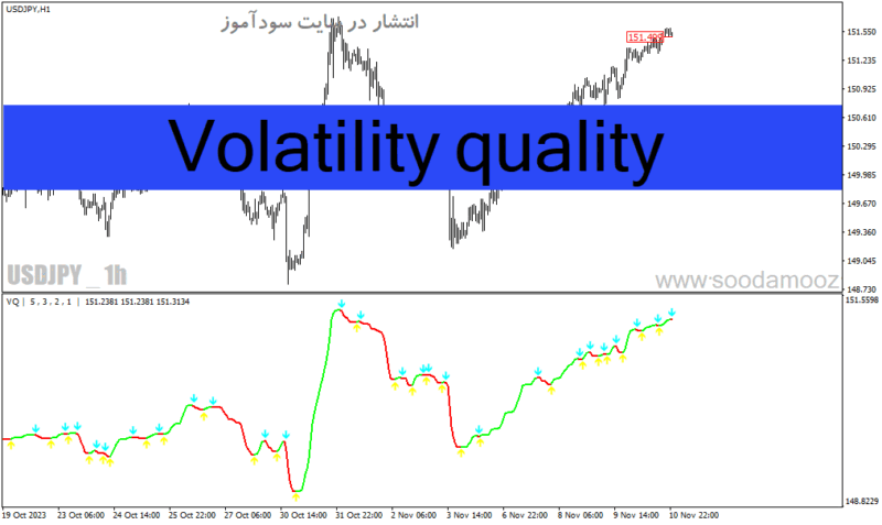 خرید و دانلود دانلود اندیکاتور شناسایی روند برای متاتریدر4 با نام Volatility quality - تصویر 2