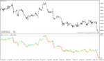 خرید و دانلود دانلود اندیکاتور شناسایی روند برای متاتریدر4 با نام Volatility quality - تصویر 3