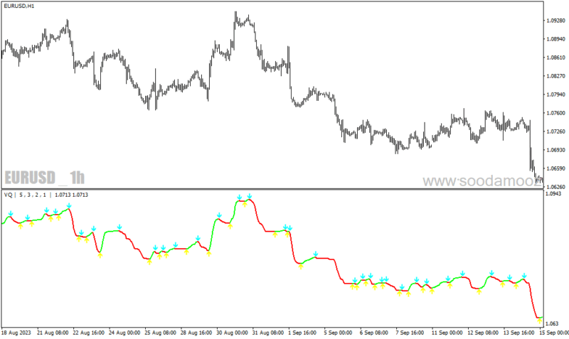 خرید و دانلود دانلود اندیکاتور شناسایی روند برای متاتریدر4 با نام Volatility quality - تصویر 3