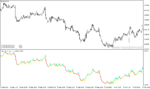 خرید و دانلود دانلود اندیکاتور شناسایی روند برای متاتریدر4 با نام Volatility quality - تصویر 4