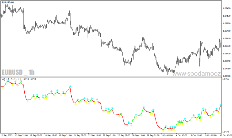 خرید و دانلود دانلود اندیکاتور شناسایی روند برای متاتریدر4 با نام Volatility quality - تصویر 4