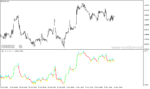 خرید و دانلود دانلود اندیکاتور شناسایی روند برای متاتریدر4 با نام Volatility quality - تصویر 5