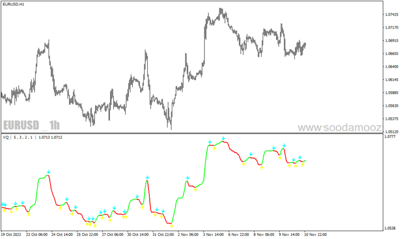 خرید و دانلود دانلود اندیکاتور شناسایی روند برای متاتریدر4 با نام Volatility quality - تصویر 5