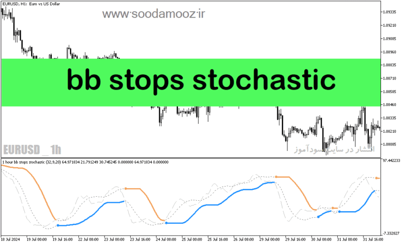 خرید و دانلود دانلود اندیکاتور شورت و لانگ برای متاتریدر5 با نام bb stops stochastic - تصویر 2