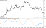 خرید و دانلود دانلود اندیکاتور شورت و لانگ برای متاتریدر5 با نام bb stops stochastic - تصویر 5