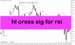 خرید و دانلود دانلود اندیکاتور شورت و لانگ برای متاتریدر5 با نام hl cross sig for rsi