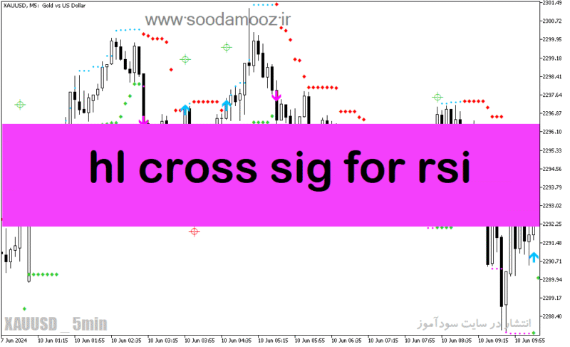 خرید و دانلود دانلود اندیکاتور شورت و لانگ برای متاتریدر5 با نام hl cross sig for rsi - تصویر 2