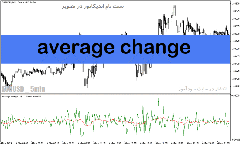 خرید و دانلود دانلود اندیکاتور طلایی فارکس برای متاتریدر5 با نام average change - تصویر 2